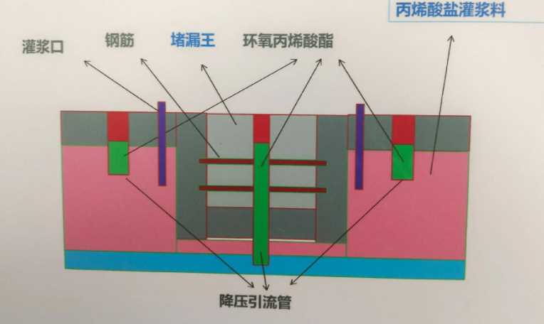 济南章丘防水堵漏工程设计