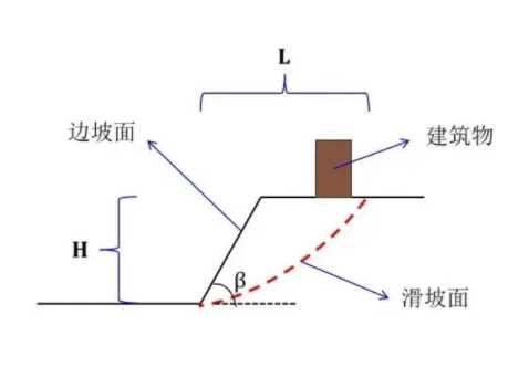 济南章丘边坡工程设计